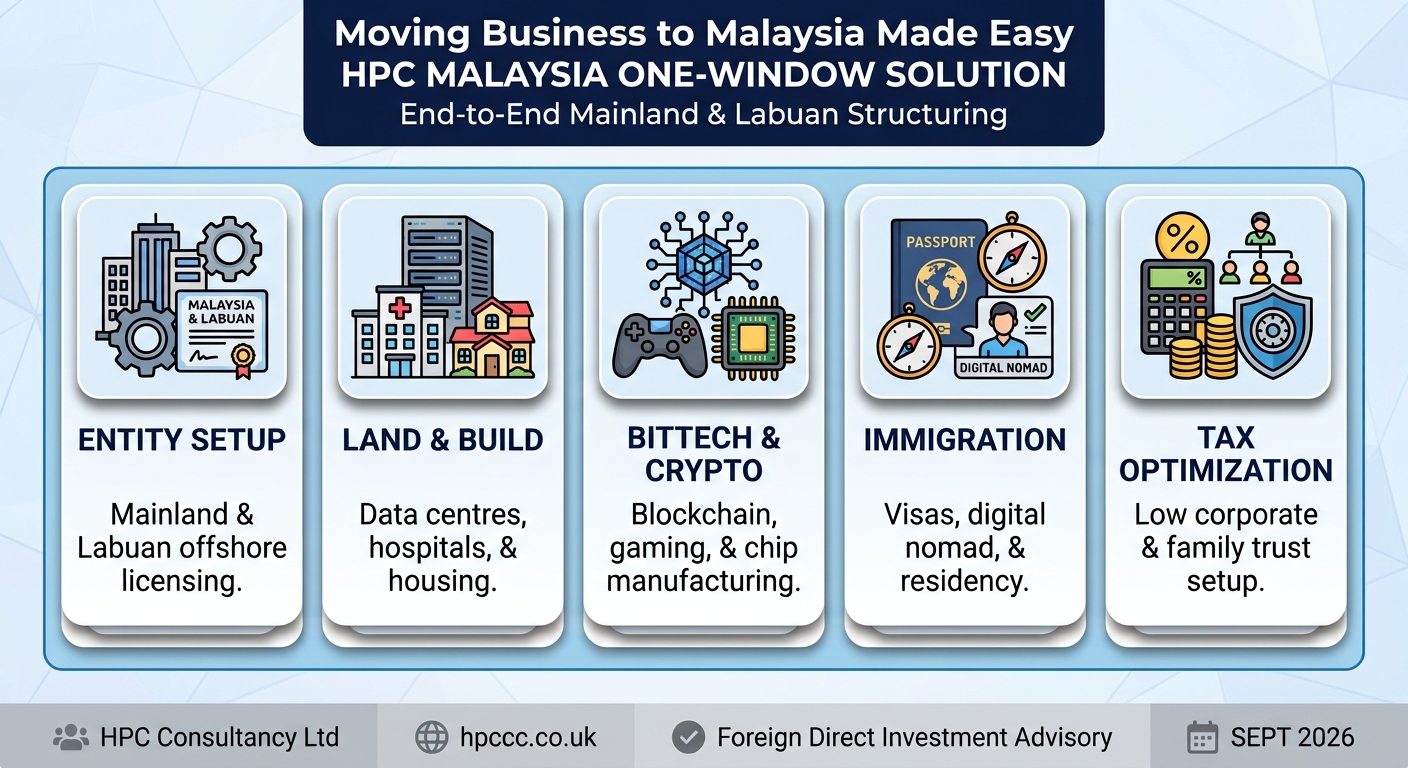 Setting up Business in Malaysia from Andorra made easy